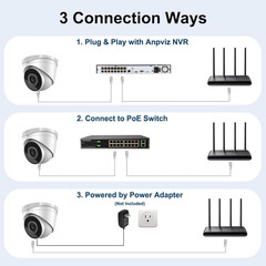 4MP POE IP Turret Camera, 95° Wide Angle 2.8Mm Lens, H.265+, 120 Db WDR, Compati