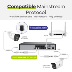 SANNCE 6MP 8CH POE NVR IP Network Video Recorder For CCTV Security System