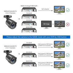 1080P FHD Outdoor Bullet Security Camera 4-In-1 Compatible with HD-CVI/TVI/AHD/9