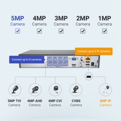 ANNKE 16CH 8CH 3K 5MP Lite H.265+ 5IN1 DVR CCTV Security Video Recorder AI Alert