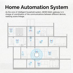 MOES Tuya ZigBee Bluetooth BLE Mesh Hub Multi-Mode Wireless Smart Home Gateway