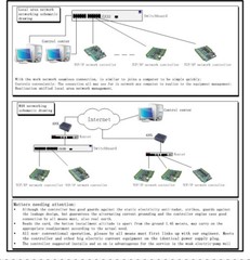 TCP/IP 1 Door 20K-Users 100K Records Access Controller w/iron box power supply