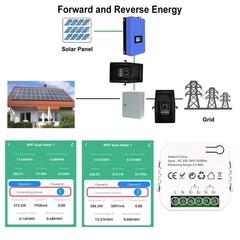 Tuya WIFI Smart Energy Meter AC100-240V CT Clamp App Control 80A Power Monitor E