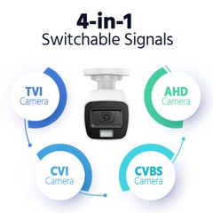 ANNKE HD 5MP 4in1 Audio Security Camera System Full Color Night Vision AI Motion