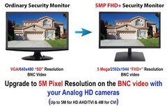 CCTV Analog 19.5″ 1080P HD Security Monitor 3D-Comb Filter HDMI BNC Input Output