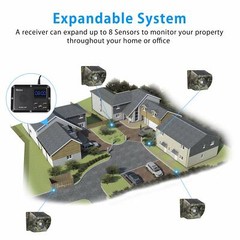 Wuloo Solar Powered Driveway Alarms 1800feet Long Range Wireless Motion Sensors