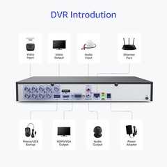 ANNKE 8CH DVR 5MP 4K Video Security Camera System Color Night Vision AI Detect
