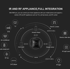 For Android IOS Phone 315/433MHZ WIFI/IR/RF Remote Control Broadlink RM4 Pro