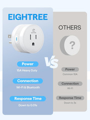 15A Smart Plug, Wi-Fi & Bluetooth Smart Outlet for High-Power Home Appliances, W