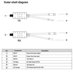 1 CH Power Over Coax Transceiver Input DC24V-36V Output DC12V 12W ABS Shell