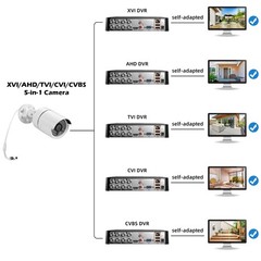 2PCS 5MP Home Security Camera IP66 Weatherproof Outdoor Yard Garage Night Vision