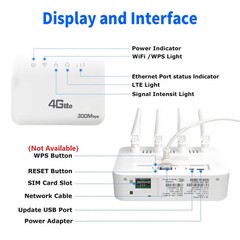 New 4G LTE WiFi Router WiFi 6 300Mbps SIM Modem Wireless WiFi Modem WIFI Router