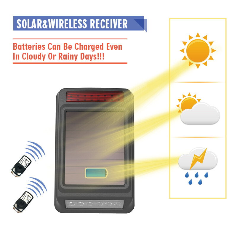 Extra HTZSAFE DIY Solar Wireless Outdoor and Waterproof Alarm Receiver and Siren