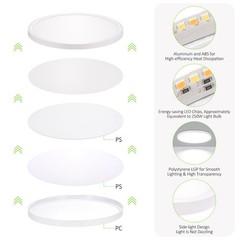 LUMLLSAJI 4 Pack LED Flush Mount Ceiling Light, 24W 12Inch-4 Pack, White