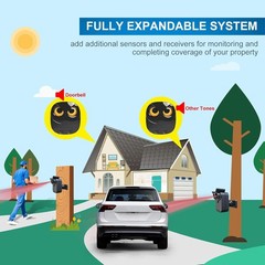 1/2 Mile Long Range Wireless Driveway Alarm Outdoor 1 Receiver+ 4 Sensor