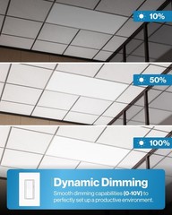 Sunco 2×4 LED Flat Panel Light Drop 2×4, 3 CCT in One (4000K, 5000K, 6000K)