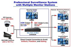 HD 18.5″ Surveillance Security LED Monitor BNC HDMI Input Output Looping