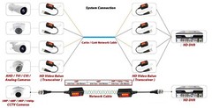 HD 1080p 5mp Video Balun Security Camera Video Connector via Cat5 Cat6 Cable