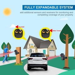 Driveway Alarm- 1/2 Mile Long Range Wireless Driveway Alarm Weather Resistant…