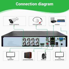 1080P Smart CCTV DVR 4/8 Channel HD Digital Video Recorder; No HDD Included