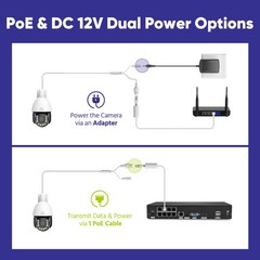 SANNCE 8CH 4K NVR 8MP POE Security Camera System PTZ 20x Zoom Two Way Audio