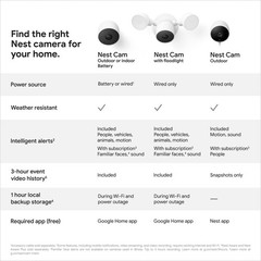 Google Nest Cam Outdoor or Indoor, Battery – 2nd Generation