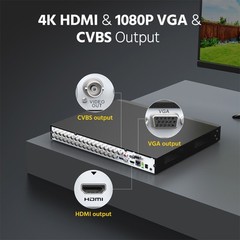 ANNKE 32CH DVR 5MP Video Recorder AI Motion Detection H.265+ for Security System