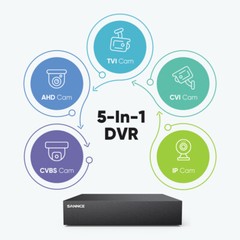 SANNCE HD 8CH 1080P Lite CCTV DVR TVI Video Recorder for Security Camera System