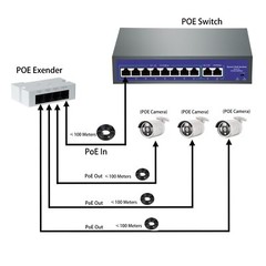 1 to 3 Port POE Extender Network Switch Repeater IEEE802.3af/at PoE Switch