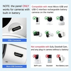 Fast-Charging 6W Solar Panel with Adjustable Mount for Battery Cameras, USB-C