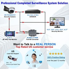 1PV 4″ IP CCTV Camera Tester Monitor For Security System 4 In 1 8MP 4K Display