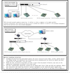 TCP/IP 1 Door 20K-Users 100K Records Access Controller w/iron box power supply
