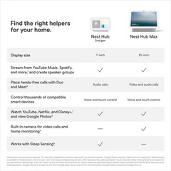 Nest Hub 2nd Gen – 7″ Smart Home Display with Google Assistant