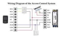 Smart Access Control Power Supply Controller, 12V/14V 3A with Delay Timer,