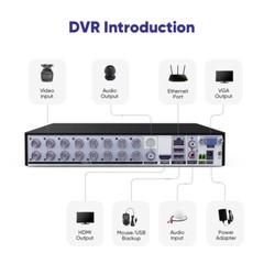 SANNCE 16CH HD 1080P Lite DVR 2MP Video CCTV Security Camera System AI Detection