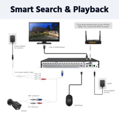 ANNKE 32CH 3K DVR 1080P Video CCTV AI Security Camera System Color Night Vision