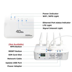 New 4G LTE WiFi Router WiFi 6 300Mbps SIM Modem Wireless WiFi Modem WIFI Router
