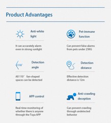 Tuya Smart WiFi Infrared Detector PIR Motion Sensor Home Security Google Alexa
