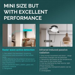 MOES Zigbee Smart Human Presence Sensor Radar Wave Motion Detector Home Security