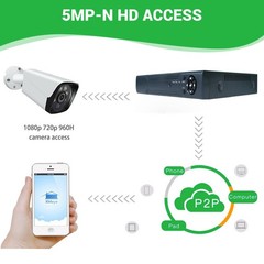 4/8 Channel H.265 1080P DVR with 1TB Hard Drive for Home Security Camera System~