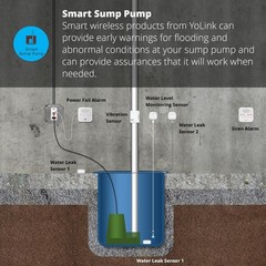 LoRa Smart Water Level Monitoring Sensor, Wireless Battery-Powered Float Swit…