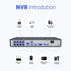 ANNKE 12MP 8CH NVR 4K Audio POE Security Camera System Outdoor Full Color Night