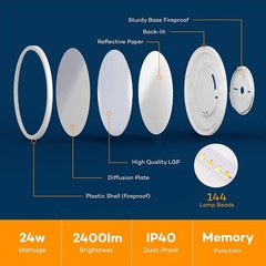 BLNAN Dimmable LED Flush Mount Ceiling Light Fixture with 12Inch 24W, White