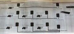 IP Converter Network Extender Coax Cat-5 Network Tcp/ip pelco axis two wire