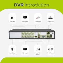 SANNCE 5IN1 HD 5MP 8CH DVR CCTV Video Recorder for Security Camera System H.264+
