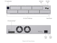 Ubiquiti Networks – UniFi UNVR-Pro Video Recorder