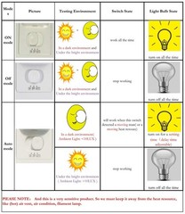 Motion Sensor Light Switch 110V Single Pole Wall Occupancy Sensor
