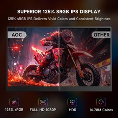 Aoc Portable Monitor 15.6 Fhd 1080P Ips 125 Srgb Usb-C Hdmi Travel Monitor For