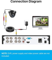 4 Pack 1080P 1920TVL HD-TVI Dome Cameras,Night Vision,2MP Indoor Outdoor Home…